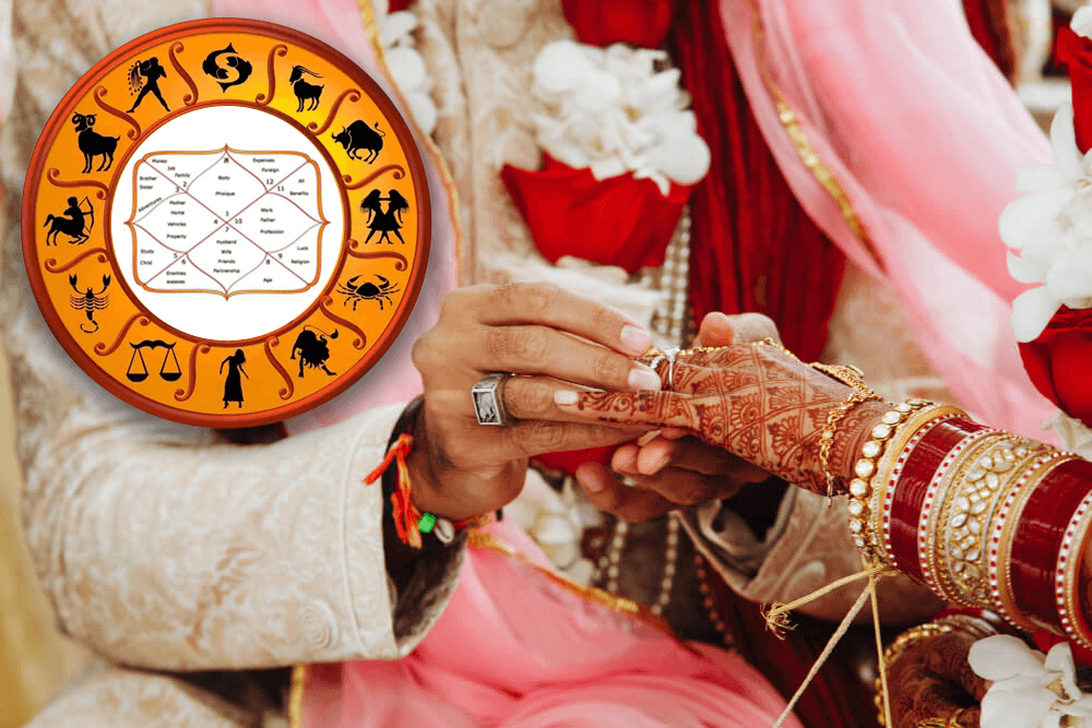 Marriage Compatibility Analysis