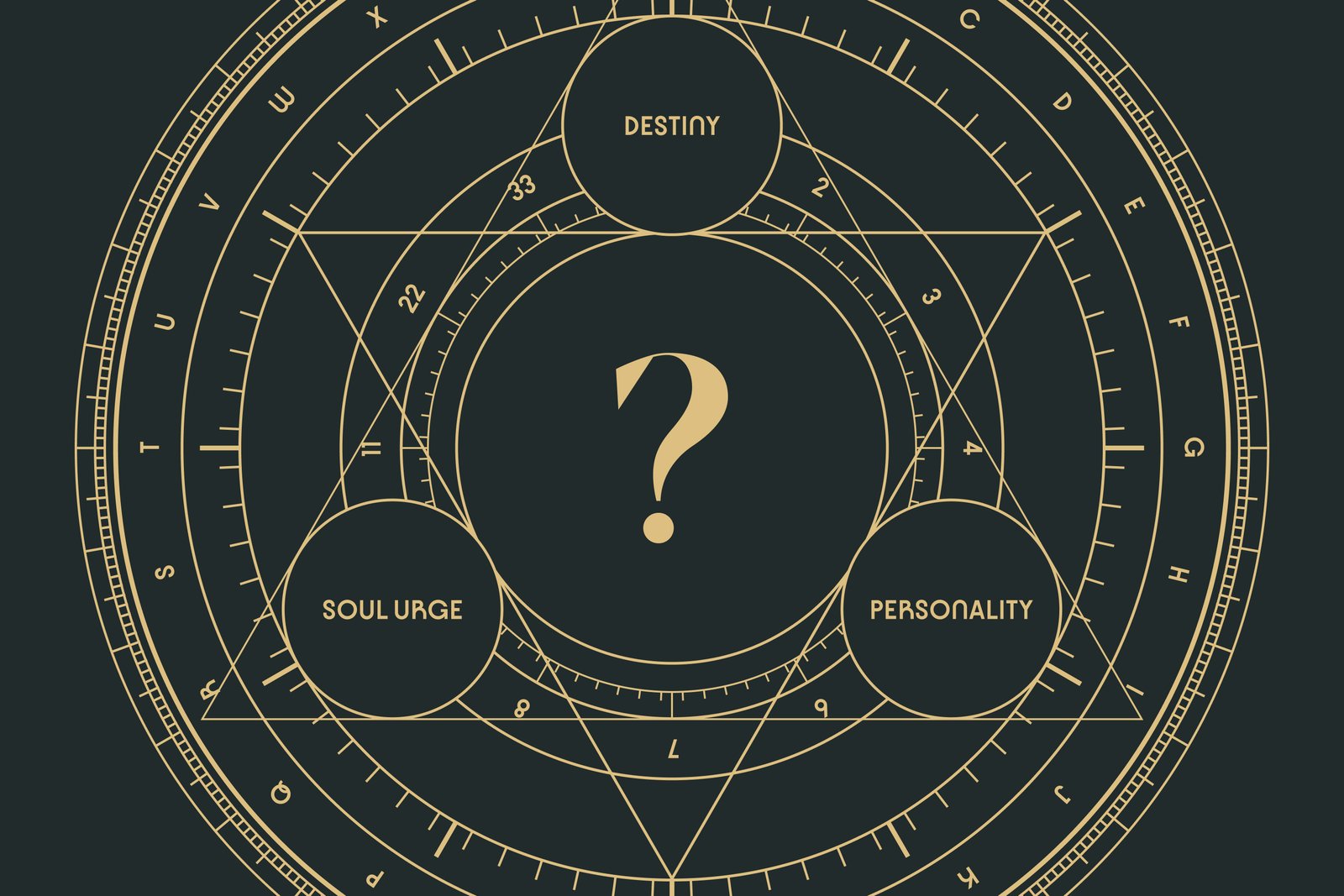 Personal Name Numerology